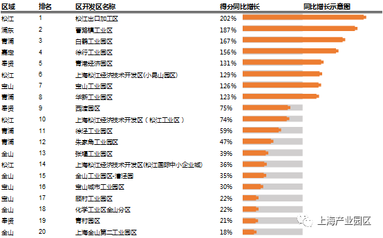 工业园区排名_苏州工业园区(3)