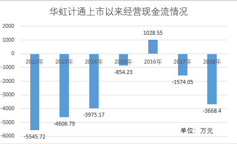 华虹集团董事长_华虹半导体前三季度净利下降六成董事长表示信心不减