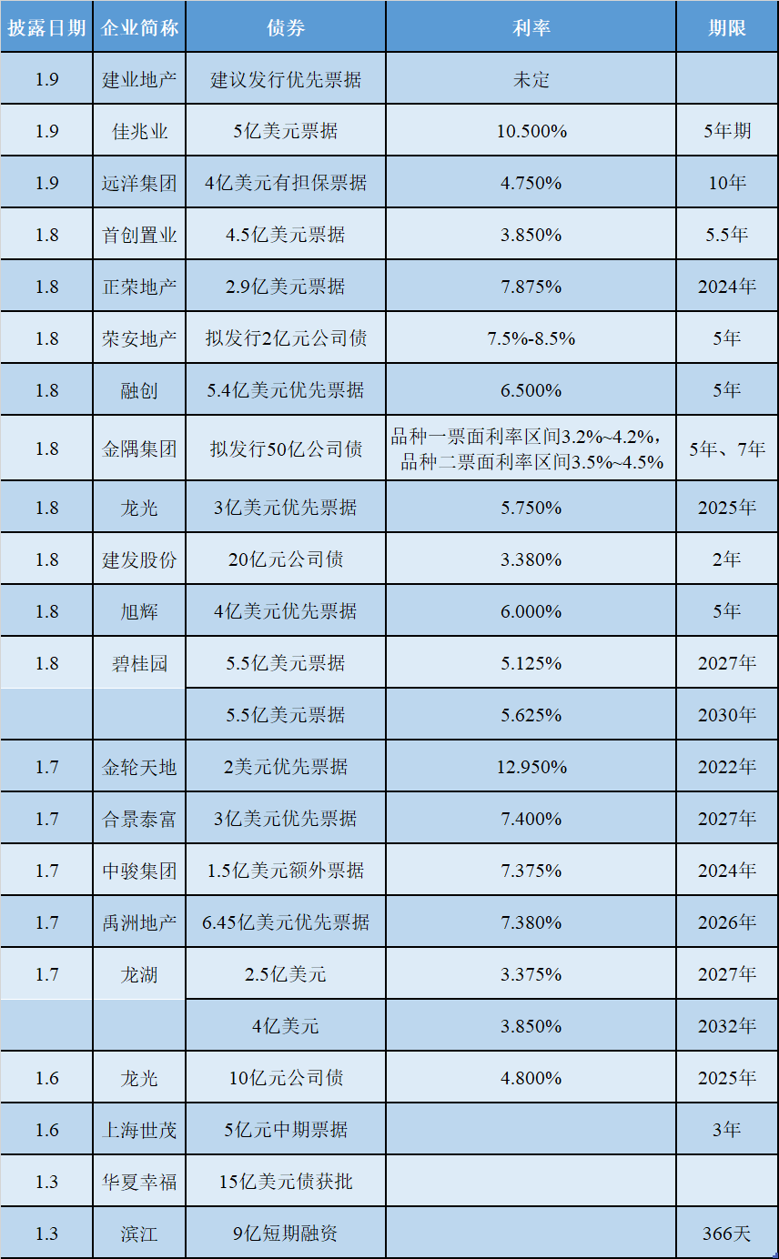 公司债券利息计入gdp_公司债券图片(3)