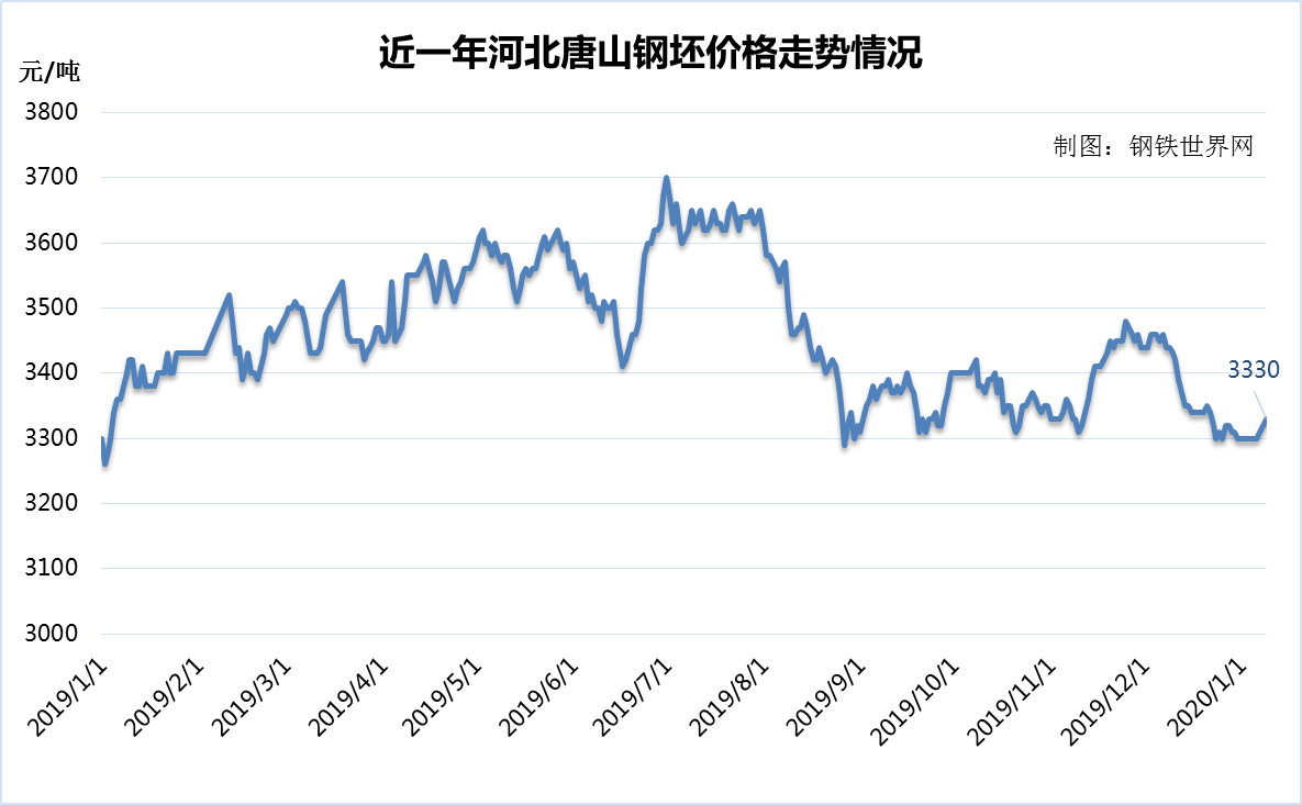 深圳2020gdp2.6万亿_深圳gdp历年图