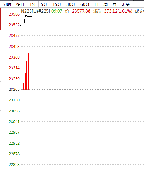 特朗普宣布新的经济制裁,全球市场“涨”声一片
