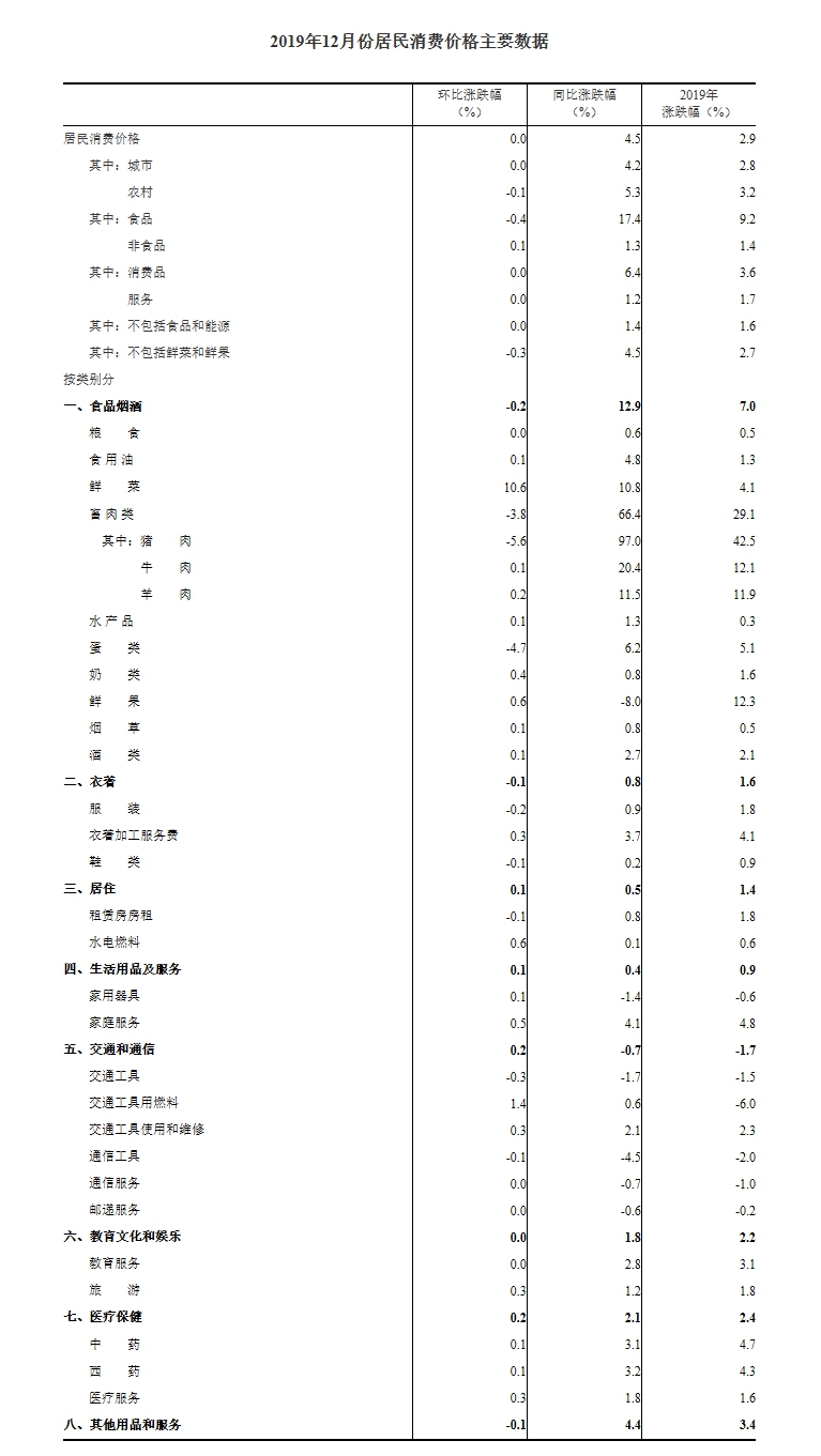 GDP价格缴证指数名词解释_名词思维导图(3)