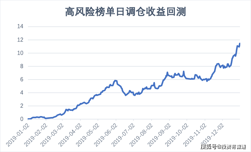 求稳求险 2d68573a905d42f8a7dbe584e1351f32.png