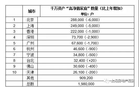 上海房产税家庭人口怎么算的_家庭树怎么画(2)