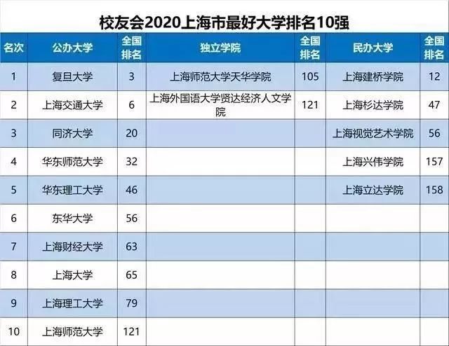 大学排行_云南的大学排行(5)