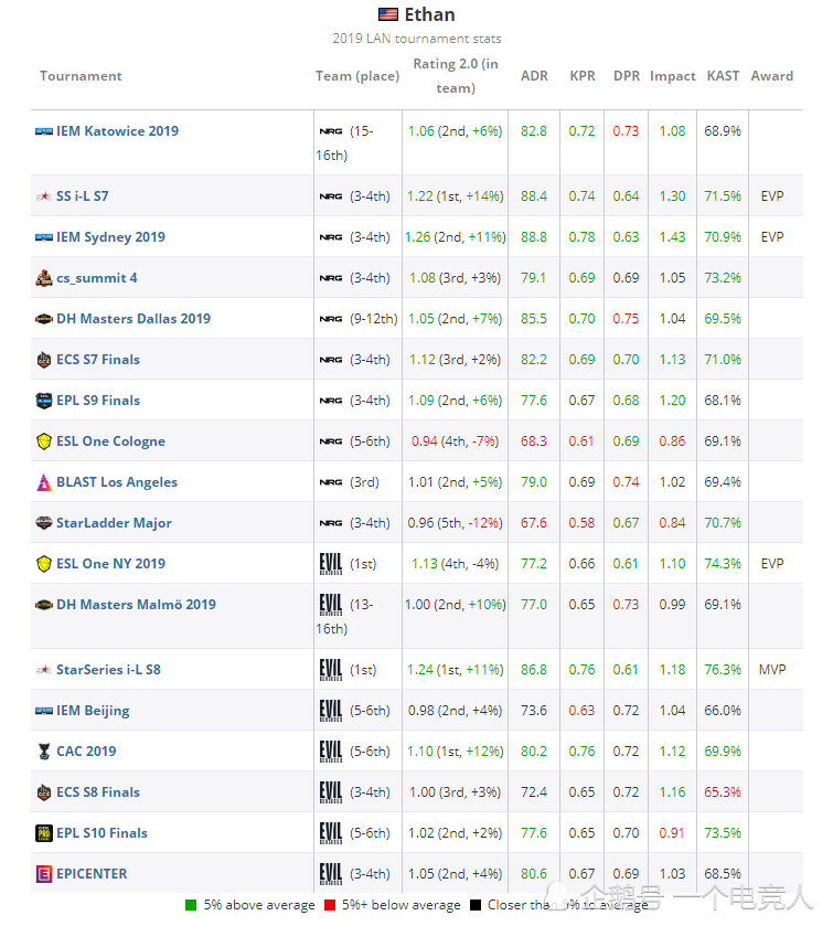 csgo实力排名2020_2020年一季度PC游戏影响力排行《英雄联盟》《CS:GO》前二(2)