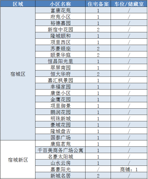 宿城gdp_宿城一中图片(3)