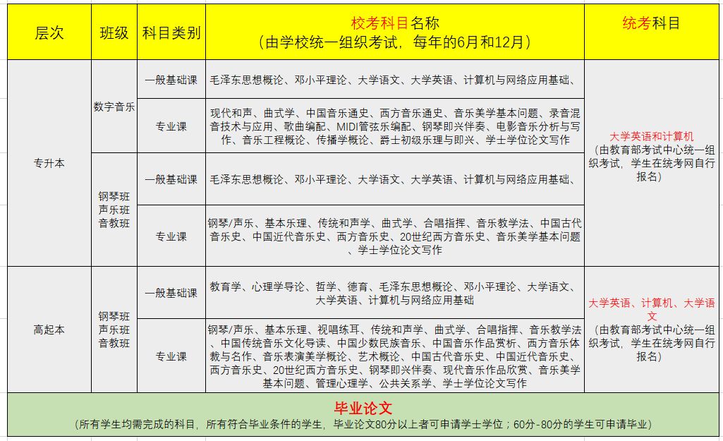 音乐分为哪几类唱法 35bb7131ba614e8c8f626cf19dba25d8.jpeg