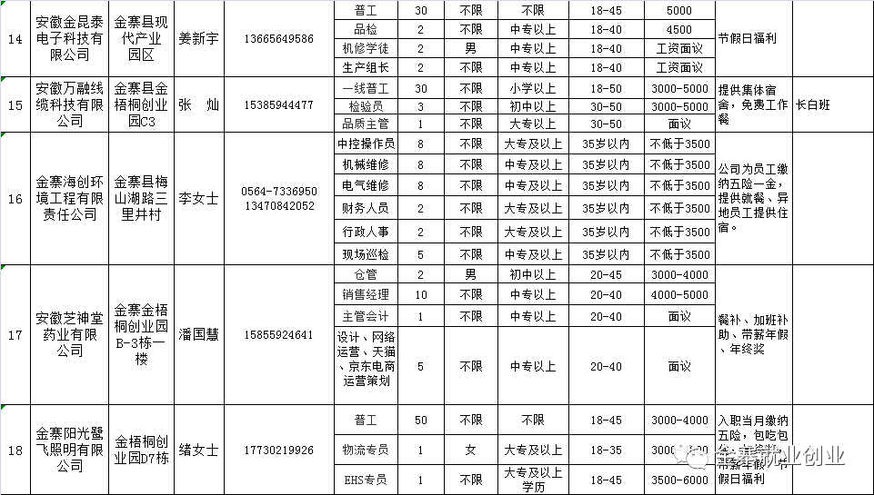 金寨县2020GDP_金寨县地图
