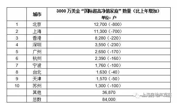 上海人口多少_控不住的人口 从国际经验看北京上海等超大城市人口发展趋势(2)