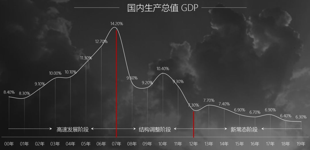 我国gdp从1978到2020_1978年我国各省gdp(2)