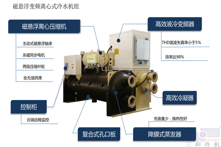 磁悬浮变频离心式冷水机简介(图1)