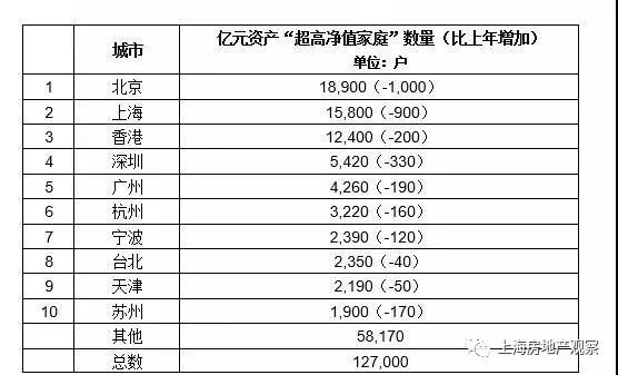 上海人口多少_控不住的人口 从国际经验看北京上海等超大城市人口发展趋势(2)