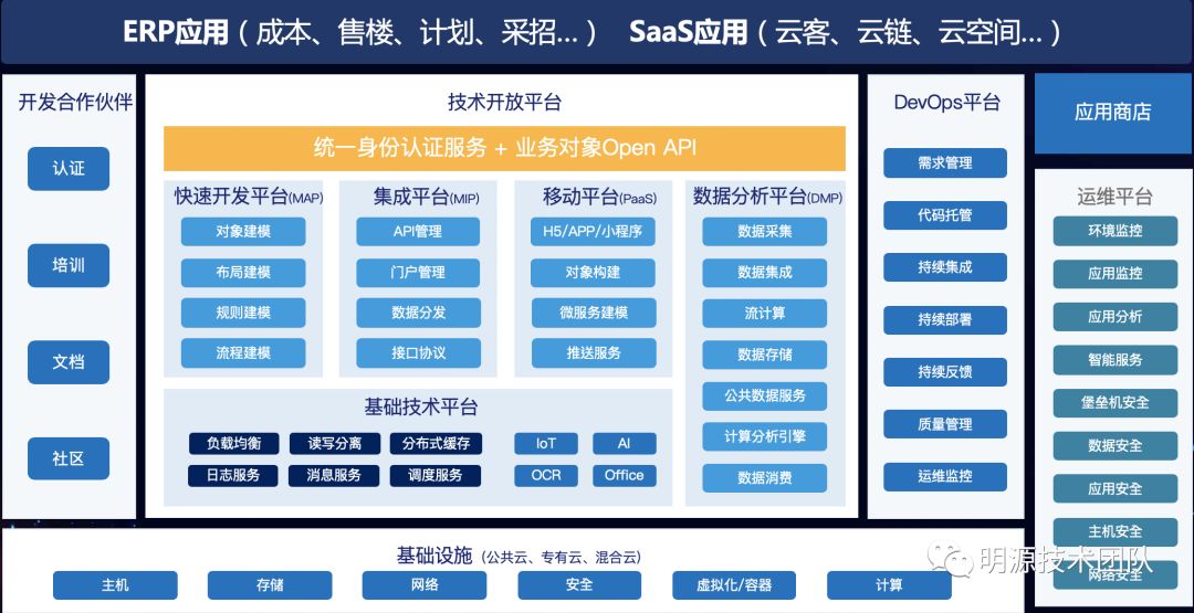 【2019总结篇】谈谈数字化时代,ERP如何