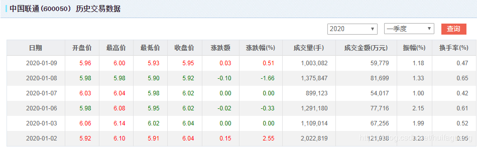 如何下载股票的历史收盘价股票历史收盘价下载方法