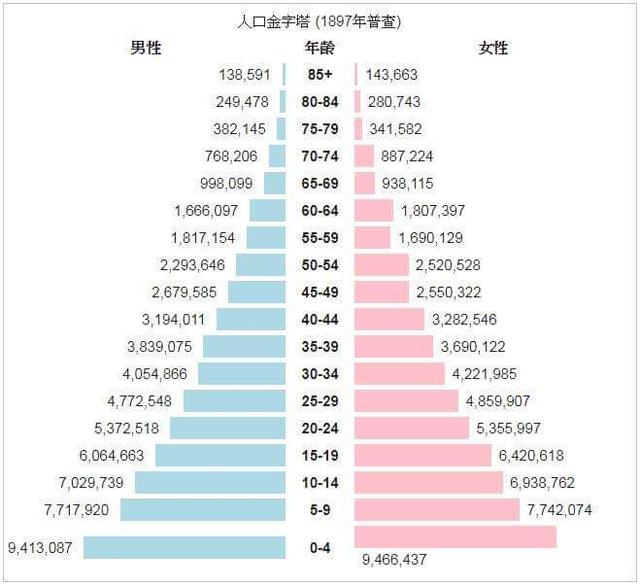 人口普查几年一次 下次该哪年_人口普查图片