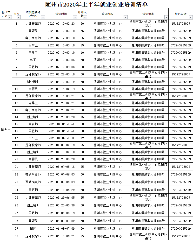 2020年上半年仙桃gdp_广东省上半年GDP增幅 深圳领先汕尾垫底(2)