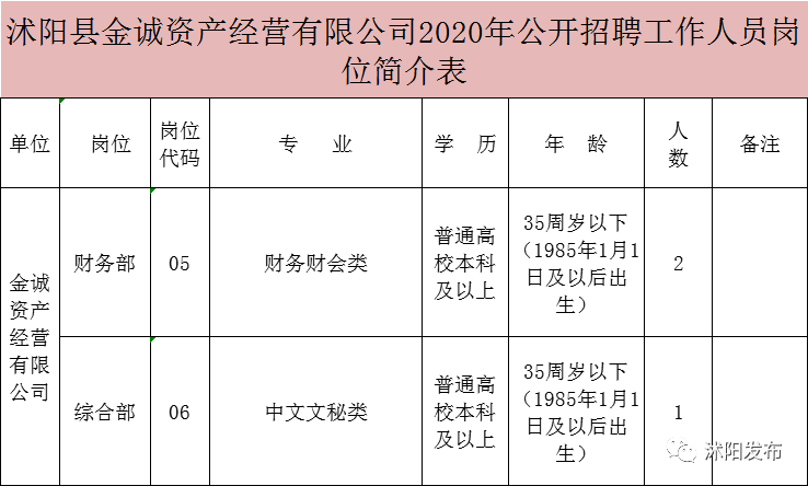 沭阳人口数量_沭阳 建设百万人口区域次中心城市