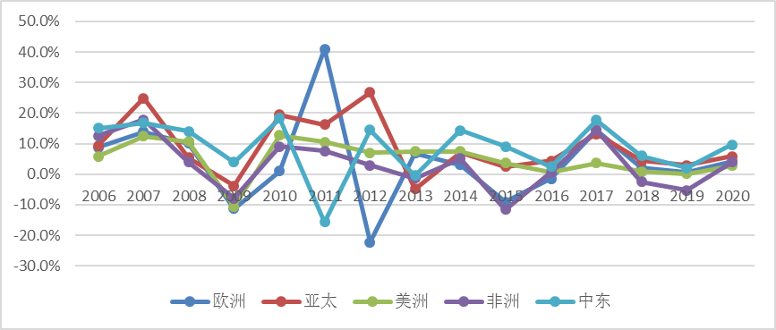 2020GDP旅游业_中国gdp2020年(2)