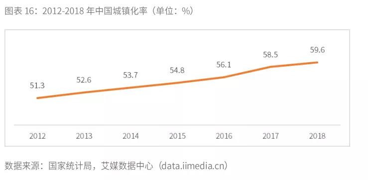 历年新生人口_中国2020年新生人口(2)