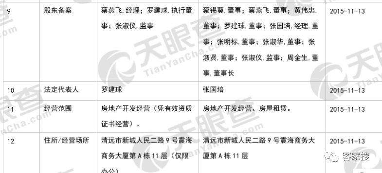 再揭紫金人张淑仪,张淑华涉黑恶团伙的一些细节