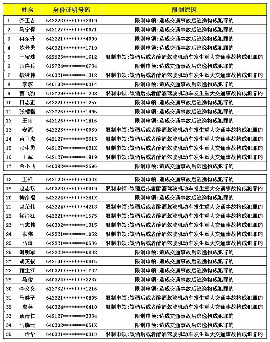 宁夏人口2019_宁夏回族人口分布