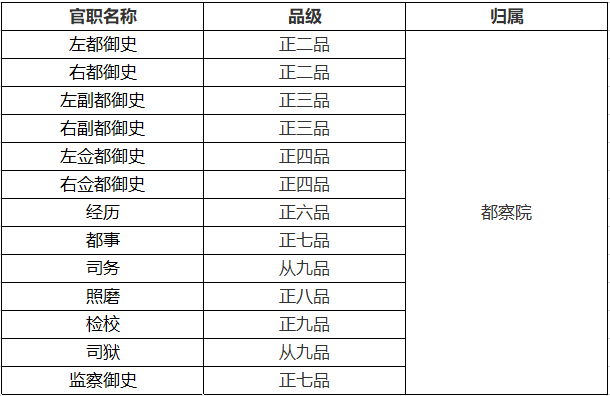 官居几品人口_官居几品草花版下载 官居几品安卓破解版下载 乐游网安卓下载(3)