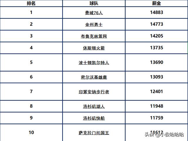 薪金排名_工行薪金卡背面(2)