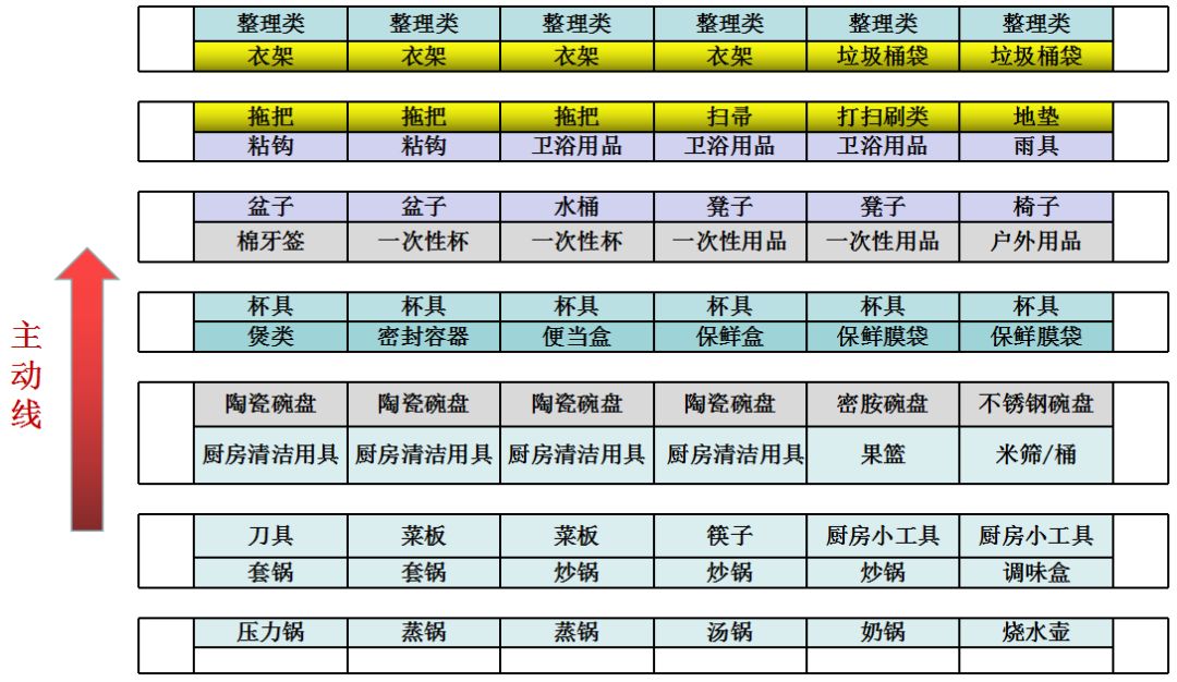 超市百货陈列手册--连载(2)