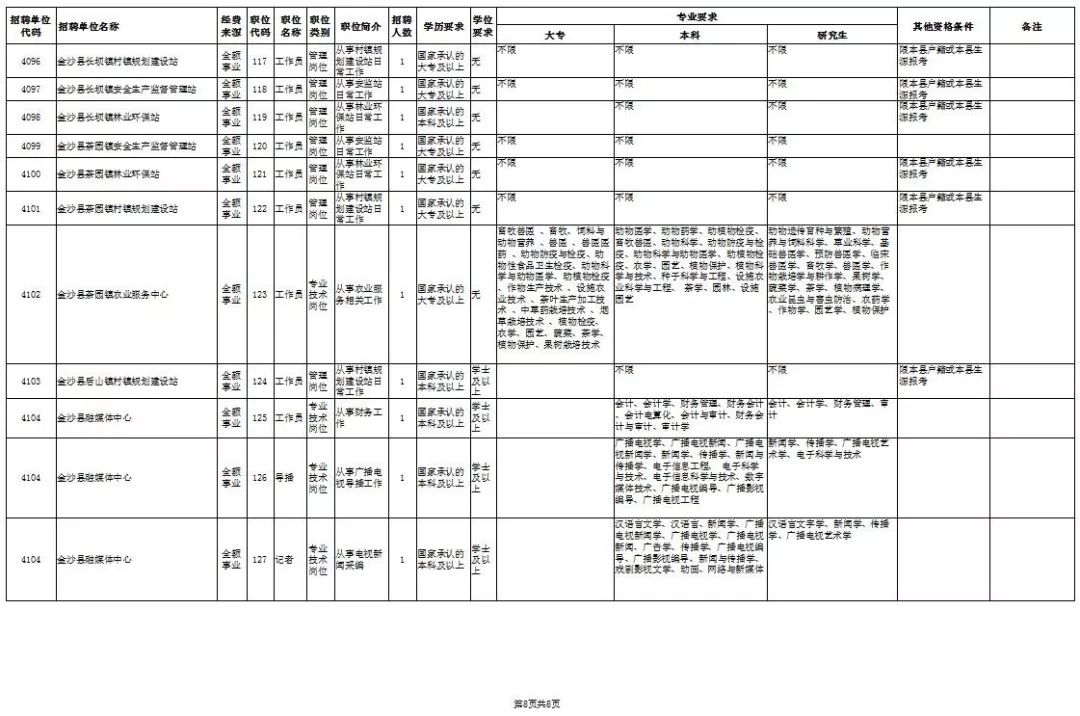 金沙招聘信息_招聘 金沙之窗招聘啦,找工作的请进(3)