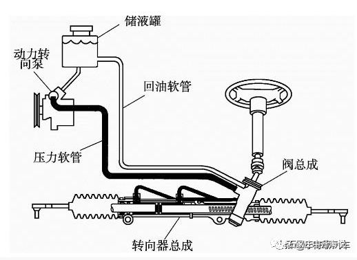 液压电动助力转向系统工作原理是什么