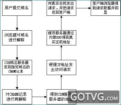 电话技术原理是什么_上环是什么原理图片(2)