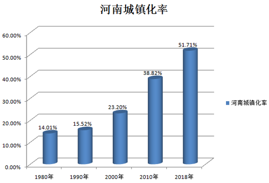 河南省人口2019_河南省地图