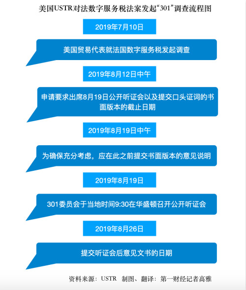 法美数字税之战达沃斯见分晓？美葡萄酒商恳请