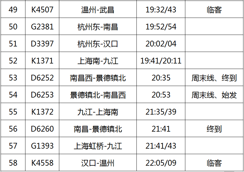 2020景德镇GDP(2)