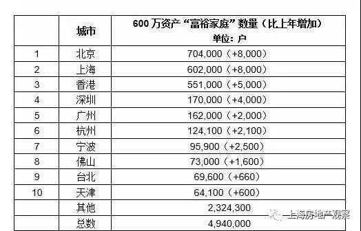 上海资产600万以上人口_100万以上的古币图片