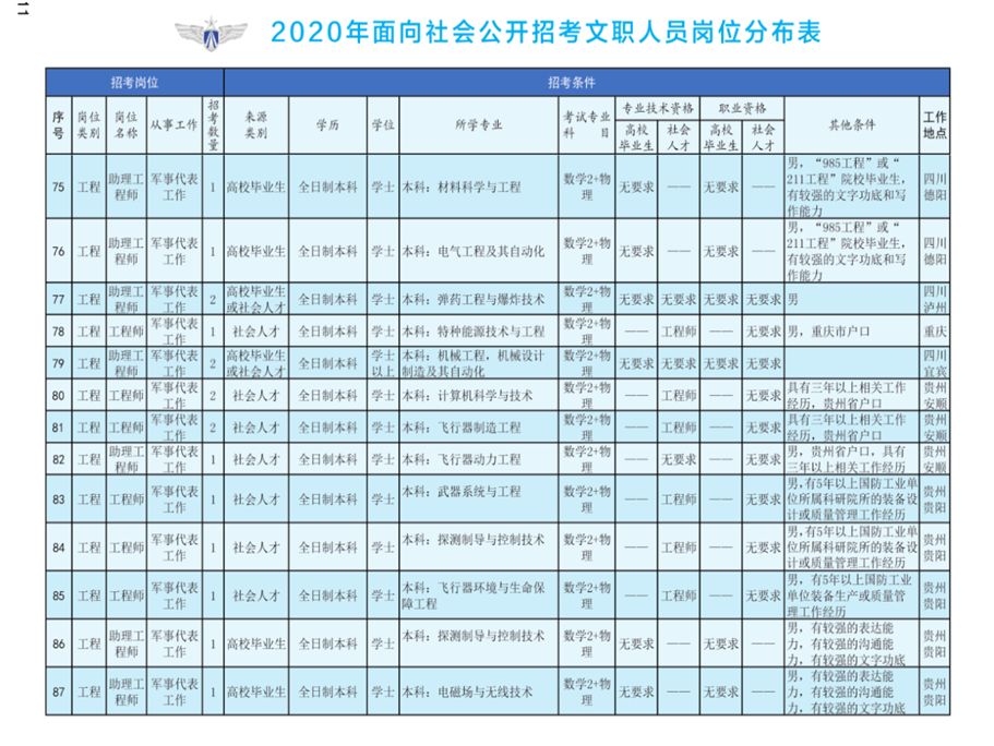 2020人口普查男女同居家里还要登记吗