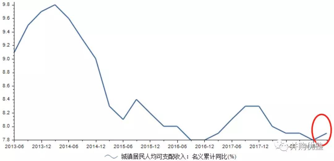 什么是人均收入_2020年人均收入是多少