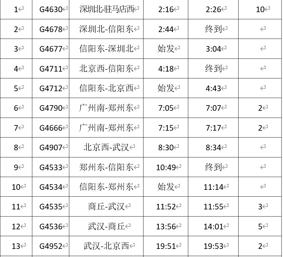 2020年信阳gdp最新消息_信阳羊山2020年规划图(3)
