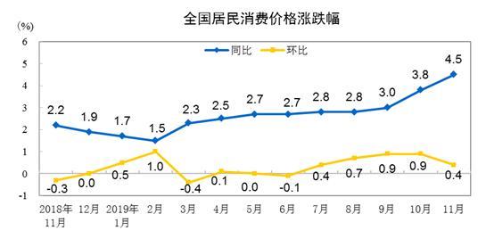 cpi平减gdp的计算公式_猪肉占到8月CPI超1 猪价狂升超预期 物价持续上升格局或生变(2)