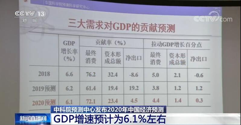 2020年消费gdp占比_2020年城市GDP抢先看:截至目前,已有至少十城公布年度GDP预计值