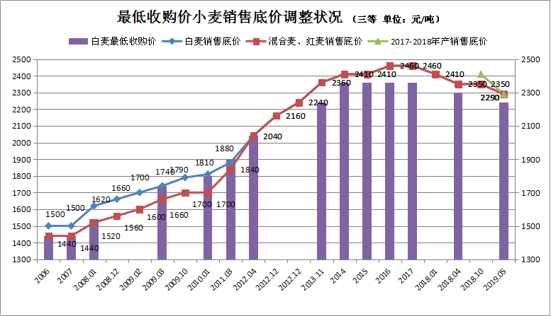 包头政府网2020年旅游GDp_中国11个城市GDP过万亿 谁是下一个(3)