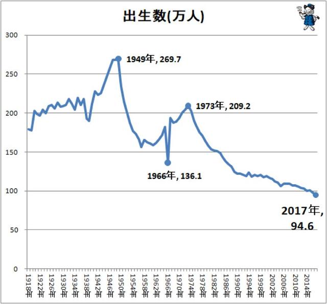 日本各地人口_日本人口