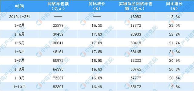 英文闲置人口_人口普查