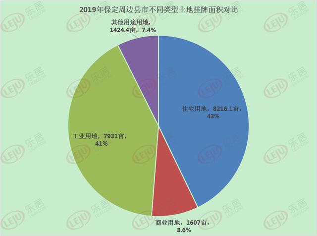 保定gdp2020年含定州_新行政区划显示保定已不含定州 雄安新区,GDP将减少600亿