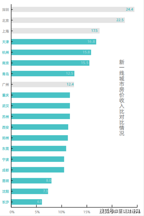 上海房价排名_上海各区房价排名表
