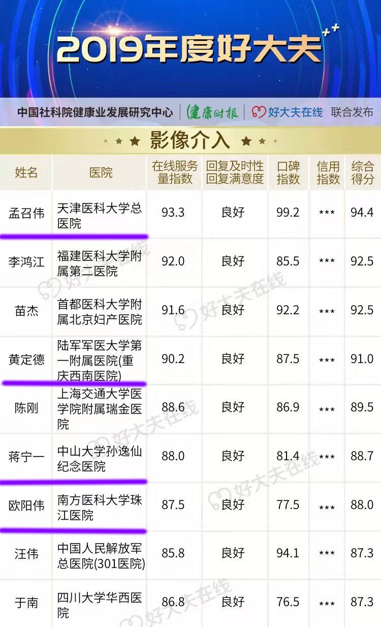 蒋宁一教授执业历程时光机