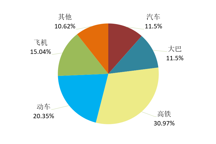 春运人口流动量_2020年春运人口图片(2)