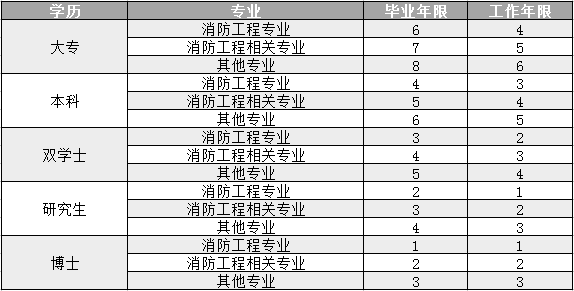 毕业人口多少合适_跳绳长度多少合适图解