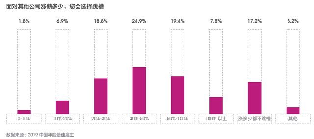 广州失业人口_牛 上半年经济数据公布,广州潜力太大了(2)